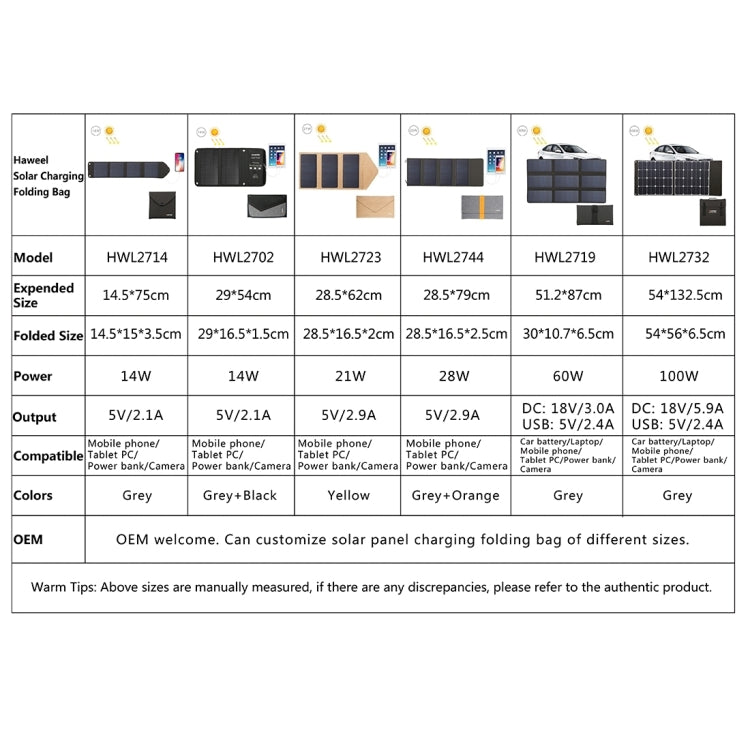 HAWEEL 14W Foldable Solar Panel Charger with 5V / 2.4A Max Dual USB Ports - HOMEYSPHERE