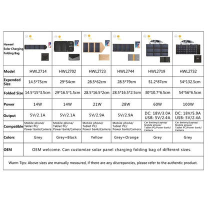 HAWEEL 14W Foldable Solar Panel Charger with 5V / 2.4A Max Dual USB Ports - HOMEYSPHERE