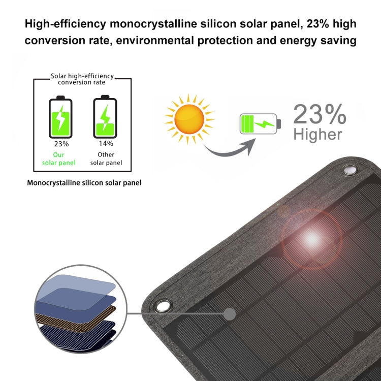 HAWEEL 14W Foldable Solar Panel Charger with 5V / 2.4A Max Dual USB Ports - HOMEYSPHERE