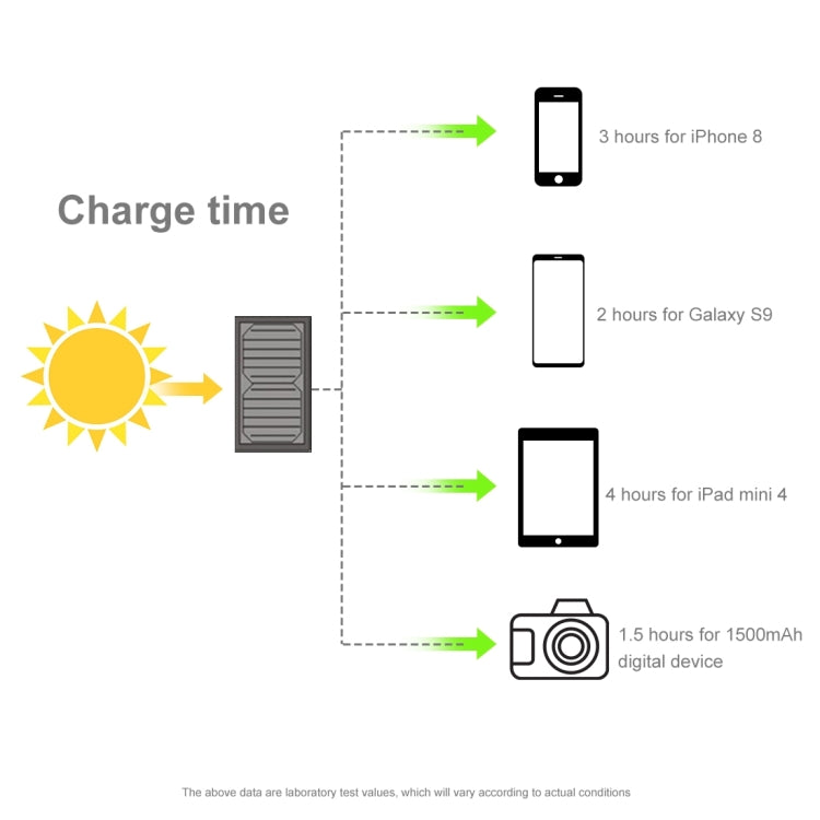 HAWEEL 28W Foldable Solar Panel Charger with 5V 3A Max Dual USB Ports - HOMEYSPHERE