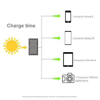 HAWEEL 28W Foldable Solar Panel Charger with 5V 3A Max Dual USB Ports - HOMEYSPHERE