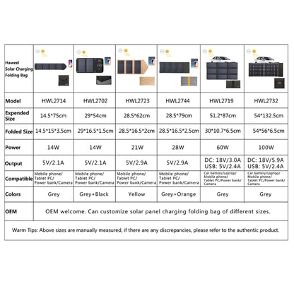 HAWEEL 21W Foldable Solar Panel Charger with 5V 2.9A Max Dual USB Ports(Yellow) - HOMEYSPHERE