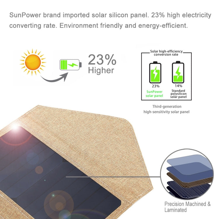 HAWEEL 21W Foldable Solar Panel Charger with 5V 2.9A Max Dual USB Ports(Yellow) - HOMEYSPHERE