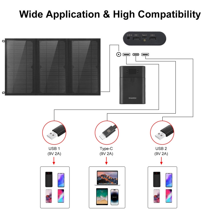 HAWEEL 18W 3 Panels Foldable Solar Panel Charger Bag with 5V / 3.1A Max Dual USB Ports, Support QC3.0 and AFC - HOMEYSPHERE