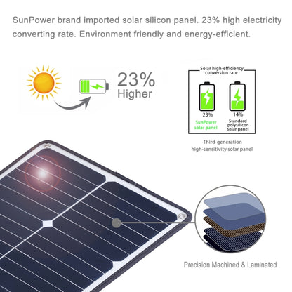 HAWEEL Portable 20W Monocrystalline Silicon Solar Power Panel Charger, with USB Port & Holder & Tiger Clip, Support QC3.0 and AFC(Black) - HOMEYSPHERE