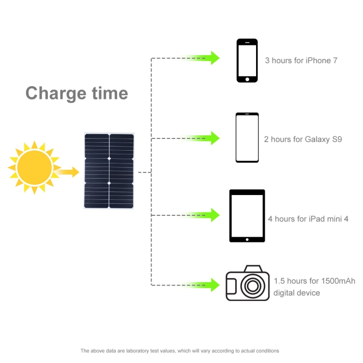 HAWEEL Portable 20W Monocrystalline Silicon Solar Power Panel Charger, with USB Port & Holder & Tiger Clip, Support QC3.0 and AFC(Black) - HOMEYSPHERE