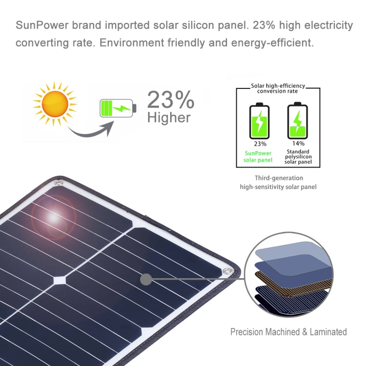 HAWEEL 2 PCS 20W Monocrystalline Silicon Solar Power Panel Charger, with USB Port & Holder & Tiger Clip, Support QC3.0 and AFC(Black) - HOMEYSPHERE