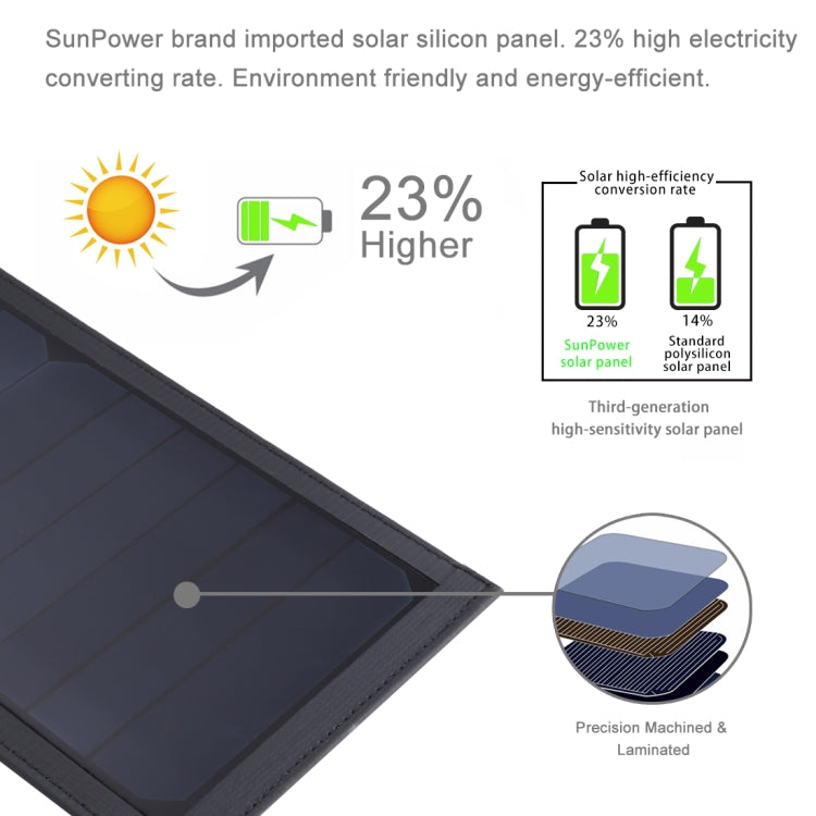 HAWEEL 42W Foldable Umbrella Top Solar Panel Charger with 5V 3.0A Max Dual USB Ports, Support QC3.0 / FCP / SCP/ AFC / SFCP Protocol - HOMEYSPHERE