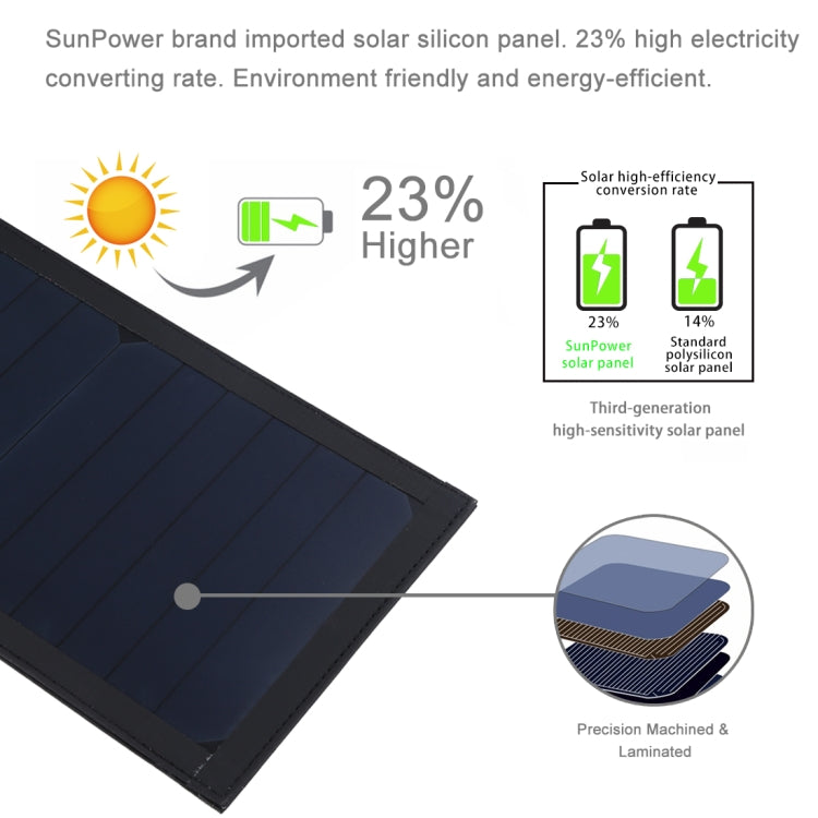 HAWEEL 28W Foldable Umbrella Top Solar Panel Charger with 5V 3A Max Dual USB Ports, Support QC3.0 / FCP / SCP/ AFC / SFCP Protocol(Black) - HOMEYSPHERE