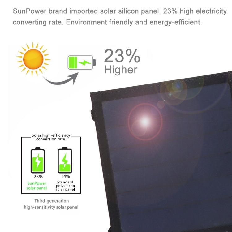 HAWEEL 14W Ultrathin Foldable Solar Panel Charger with 5V / 2.2A USB Port, Support QC3.0 and AFC(Black) - HOMEYSPHERE