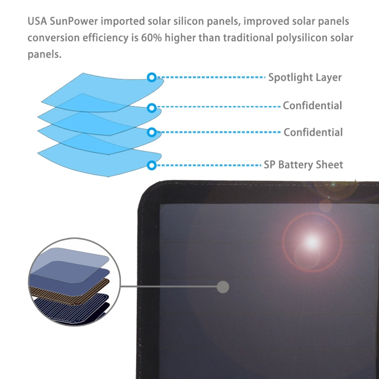 HAWEEL 21W Ultrathin 3-Fold Foldable 5V / 3A Solar Panel Charger with Dual USB Ports, Support QC3.0 and AFC(Black) - HOMEYSPHERE