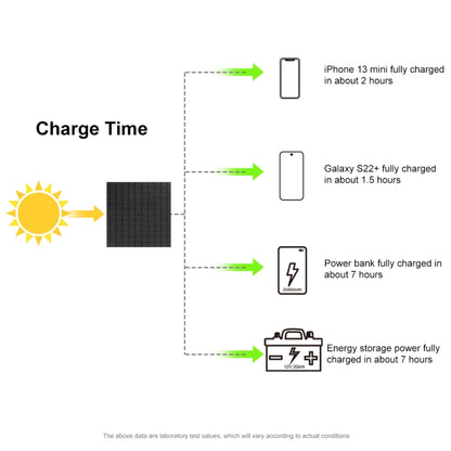 HAWEEL 60W Foldable Solar Panel Charger Travel Folding Bag(Black) - HOMEYSPHERE