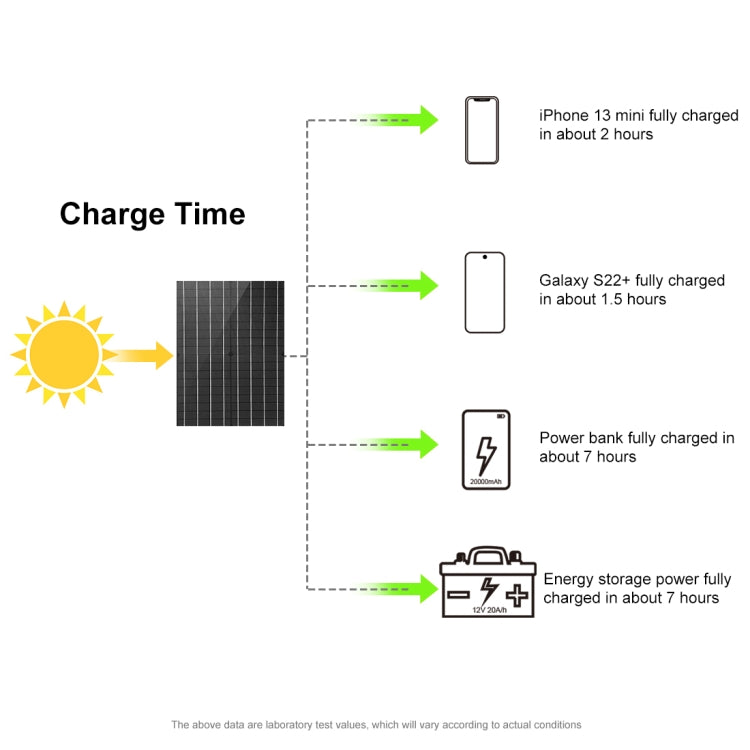 HAWEEL 50W Foldable Solar Panel Charger Travel Folding Bag(Black) - HOMEYSPHERE