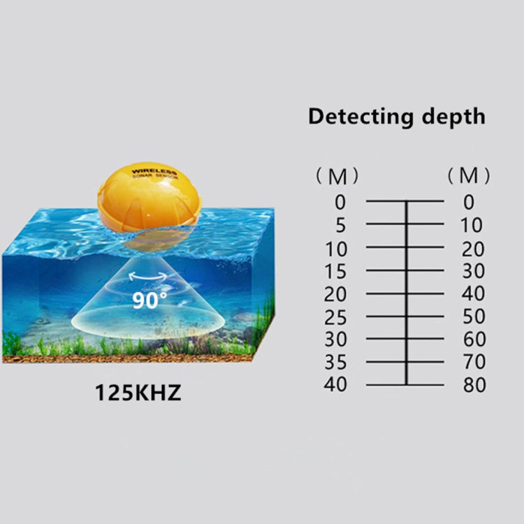 Bluetooth Fish Detector 125KHz Sonar Sensor 0.6-36m Depth Locator Fishes Finder Alarm for iOS & Android Mobile Phones - HOMEYSPHERE