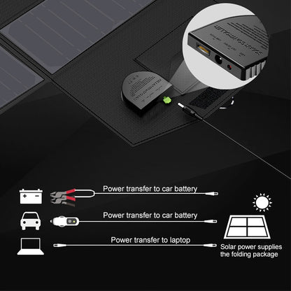 ALLPOWERS 40W Solar Panel Charger Portable Solar Battery Chargers 5V 18V - HOMEYSPHERE