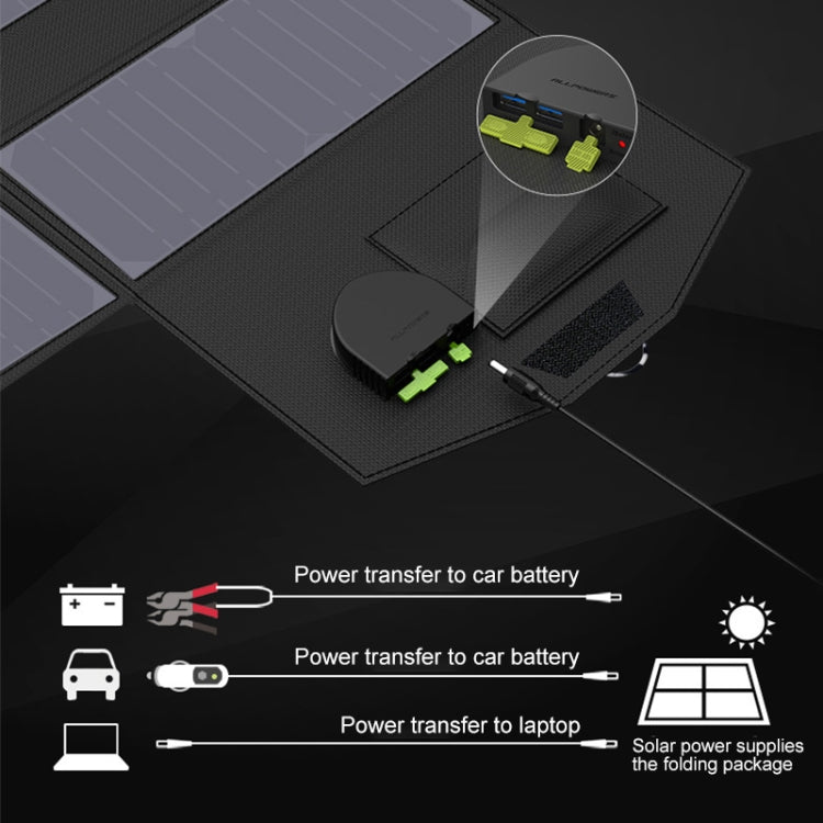 ALLPOWERS Portable Solar Panel Charger 100W 18V Foldable Solar Panel Solar Battery Charger - HOMEYSPHERE