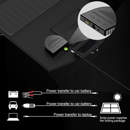 ALLPOWERS 18V 21W Solar Charger Panel Waterproof Foldable Solar Power - HOMEYSPHERE