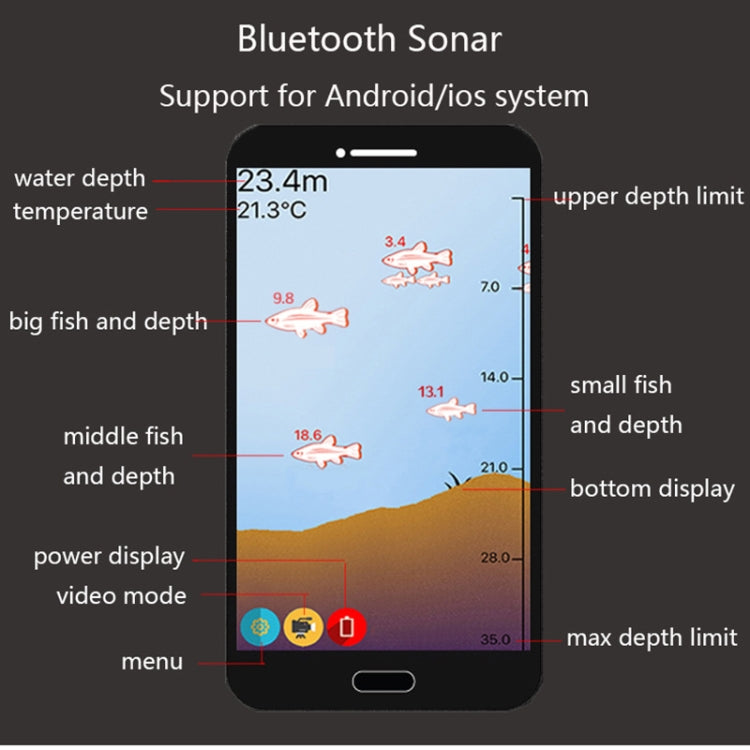 Fish Finder Wireless Mobile Phone Sonar Fish Finder APP Underwater Fish Finder Fishing Fishing Gear(Red) - HOMEYSPHERE