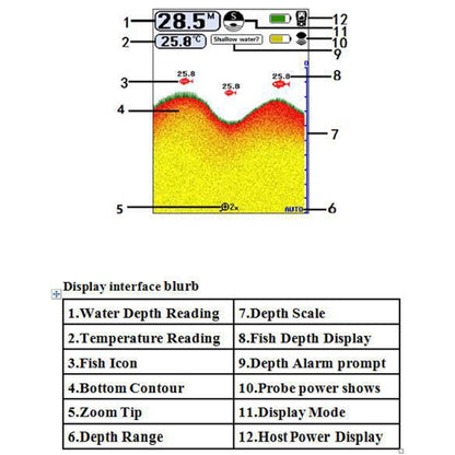 FF998 Wireless Ultrasonic Fish Finder Sonar Underwater Visual HD Angler Detector - HOMEYSPHERE